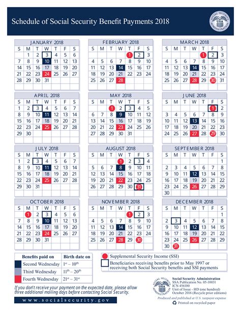 Social Security Payments Calendar